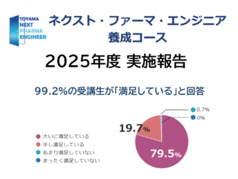 【実施報告】2025年度 ネクスト・ファーマ・エンジニア養成コース